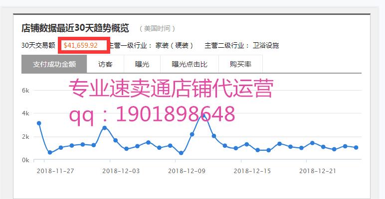 跨境电商下一个红海是不是印度这个新兴市场？