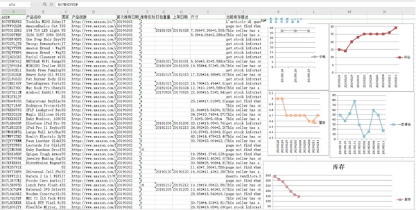 20190128-20190203亚马逊选品推荐数据