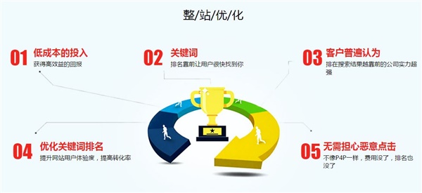 阿里巴巴运营技巧总结-云程网络