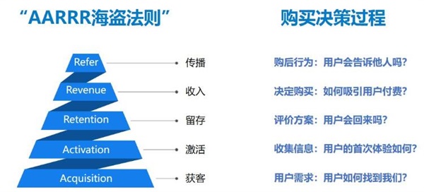 怎么提高速卖通的转化率，优化你的产品详情页