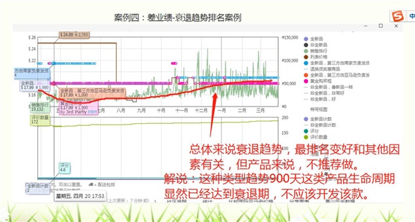 Z型打法全部本爆款打法秘籍！如何防止断货？如何看产品趋势开发产品？