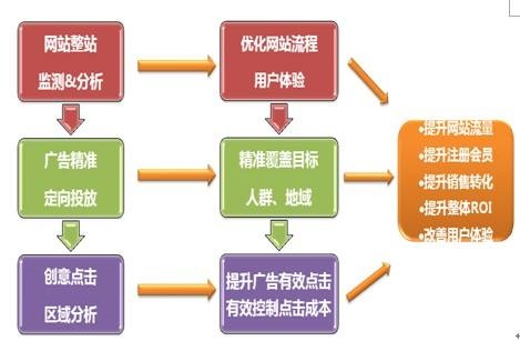 中小企业商家的福音，跨境电商试销模式你知道吗？