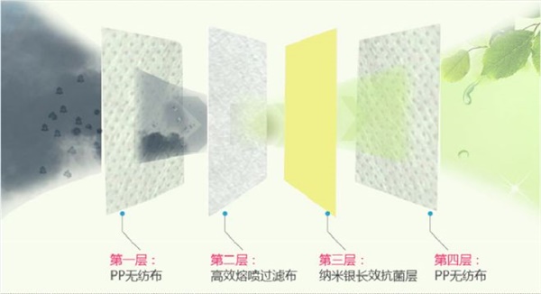 广东首创可反复使7天用医用口罩！一个能用7天