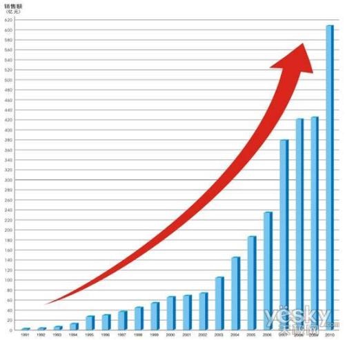 海外销量暴涨100倍，这一品类迎来超级大卖