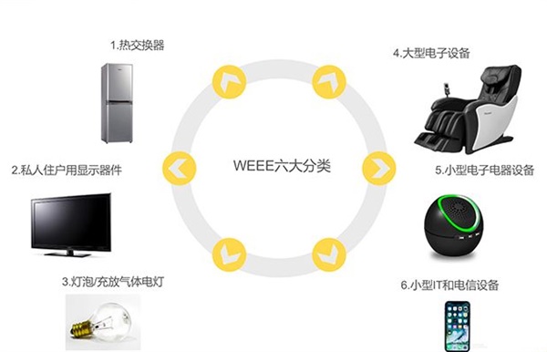 2020年年底注册WEEE什么时候下证？