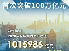 深“V”反轉(zhuǎn) 逆襲！