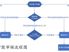 干货满满！原产地证书智能审核申报攻略及注意事项