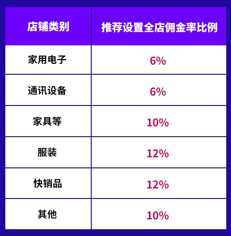 lazada联盟营销作用&联盟推广