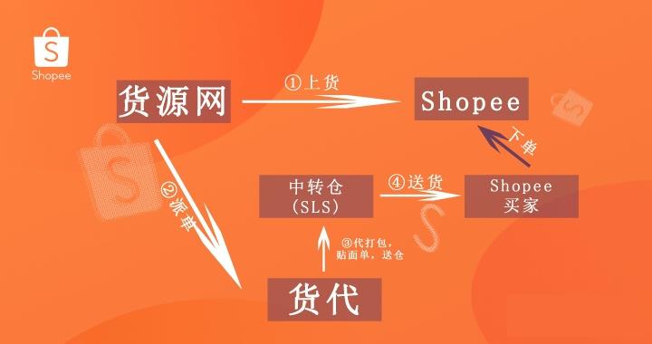 Shopee无货源模式如何降低成本，扩大利润空间?