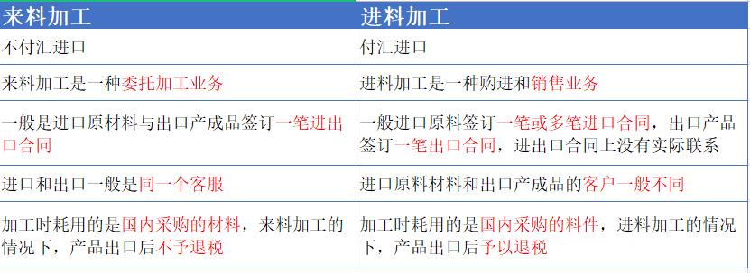 关务外贸知识：进料加工与来料加工的主要区别