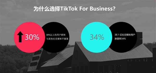 TikTok广告投放技巧 投放流程！