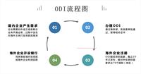 一文读懂项目审批制、核准制和备案制