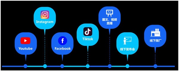 海外网红营销对品牌的影响力