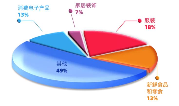 跨境电商营销的几个趋势，你需要了解的都在这了!