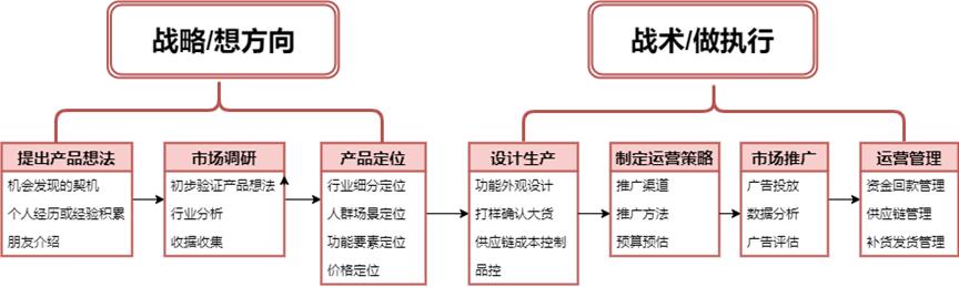 运营干货——速卖通选品操作分享