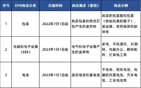 紧急，速卖通将于今日开始屏蔽不符合EPR要求的相关商品！