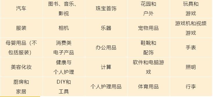 你还不知道吗？亚马逊宣布比利时站点面向全球卖家开放注册！