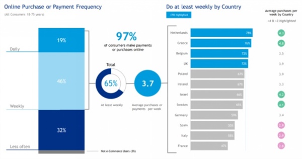 通过PayPal 欧洲电子商务分析报告洞察欧洲市场