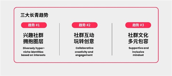 划重点版！2023全球流行趋势报告