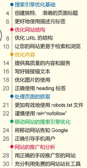 网站整体SEO优化