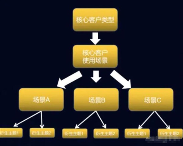 独立站建设时需要注意的SEO要点有哪些