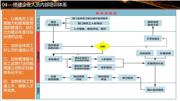 亚马逊企业如何招到合适公司的运营操盘手？