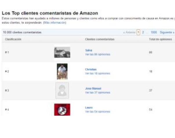 Top  Reviewer
