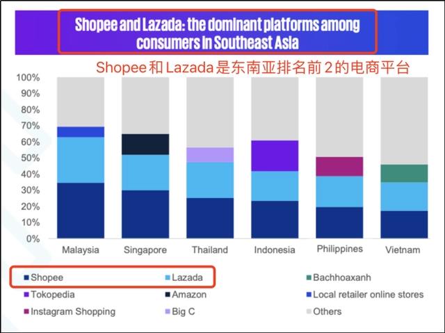 图片1..........<p>毕马威数据：2024东南亚电商市场Shopee与Lazada占据主导地位。</p><p>原文转载：<a href='https://www.kjdsnews.com/a/1920115.html'>https://www.kjdsnews.com/a/1920115.html</a></p> <a href='https://www.goluckyvip.com/tag/95435.html'>文鼎海外仓怎么样</a> <a href='https://www.goluckyvip.com/tag/95437.html'>适合做海外仓的产品有哪些</a> <a href='https://www.goluckyvip.com/tag/95438.html'>海外仓和自贸仓哪种好</a> <a href='https://www.goluckyvip.com/tag/95439.html'>海外仓一般选哪个</a> <a href='https://www.goluckyvip.com/tag/9544.html'>包裹积压</a> <a href='https://www.goluckyvip.com/tag/95441.html'>美国海外仓怎么做</a> <a href='https://www.kjdsnews.com/a/1920115.html'>毕马威发布权威报告：Shopee与Lazada在东南亚电商市场排名TOP2</a> <a href='https://www.goluckyvip.com/news/359227.html'>毕马威发布权威报告：Shopee与Lazada在东南亚电商市场排名TOP2</a>
<div style='clear: both;'></div>
</div>
<div class='post-footer'>
<div class='post-footer-line post-footer-line-1'>
<span class='post-author vcard'>
Posted by
<span class='fn' itemprop='author' itemscope='itemscope' itemtype='http://schema.org/Person'>
<meta content='https://www.blogger.com/profile/04073381788639527107' itemprop='url'/>
<a class='g-profile' href='https://www.blogger.com/profile/04073381788639527107' rel='author' title='author profile'>
<span itemprop='name'>Replica Watches</span>
</a>
</span>
</span>
<span class='post-timestamp'>
at
<meta content='http://nanfan2008.blogspot.com/2024/08/sho.html' itemprop='url'/>
<a class='timestamp-link' href='https://nanfan2008.blogspot.com/2024/08/sho.html' rel='bookmark' title='permanent link'><abbr class='published' itemprop='datePublished' title='2024-08-20T11:12:00+08:00'>11:12 AM</abbr></a>
</span>
<span class='post-comment-link'>
</span>
<span class='post-icons'>
<span class='item-control blog-admin pid-320219431'>
<a href='https://www.blogger.com/post-edit.g?blogID=8067755769899036735&postID=6652571664840208117&from=pencil' title='Edit Post'>
<img alt='' class='icon-action' height='18' src='https://resources.blogblog.com/img/icon18_edit_allbkg.gif' width='18'/>
</a>
</span>
</span>
<div class='post-share-buttons goog-inline-block'>
<a class='goog-inline-block share-button sb-email' href='https://www.blogger.com/share-post.g?blogID=8067755769899036735&postID=6652571664840208117&target=email' target='_blank' title='Email This'><span class='share-button-link-text'>Email This</span></a><a class='goog-inline-block share-button sb-blog' href='https://www.blogger.com/share-post.g?blogID=8067755769899036735&postID=6652571664840208117&target=blog' onclick='window.open(this.href, 