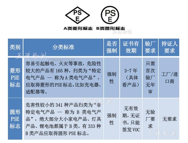 震惊！！日本站新规，有大批700瓦以上家电产品将被下架！