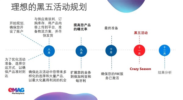 別讓這些行為毀掉你的黑五，eMAG紅線請注意！（內(nèi)附熱銷數(shù)據(jù)）
