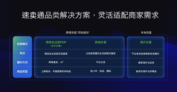 速卖通明确“自运营+托管”双轨驱动，自运营商家地位大幅提升