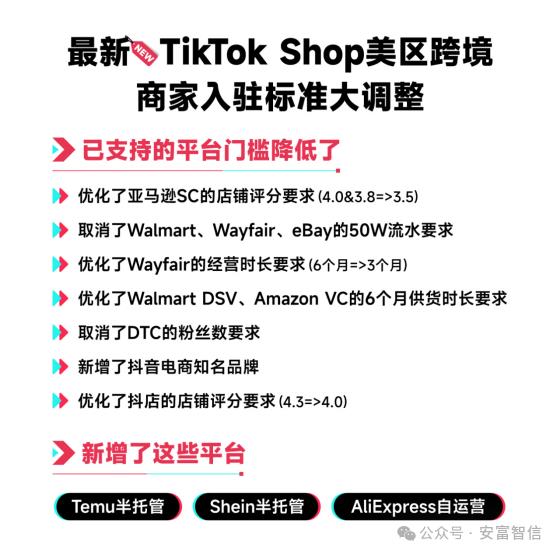 TikTok美区的门槛一降再降，好事还是坏事？