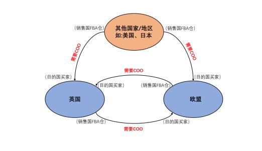 亚马逊卖家要立即采取行动：应对12月3个合规，守护销售权限