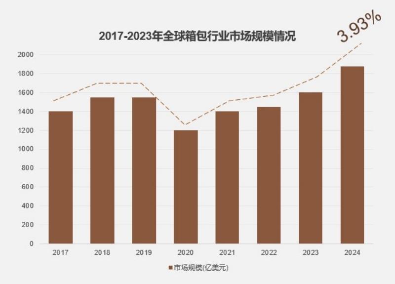 【跨境爆款前瞻】箱包趋势揭秘 & 精选选品指南