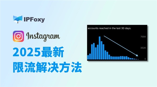 Instagram被限流？2025最新解决方案