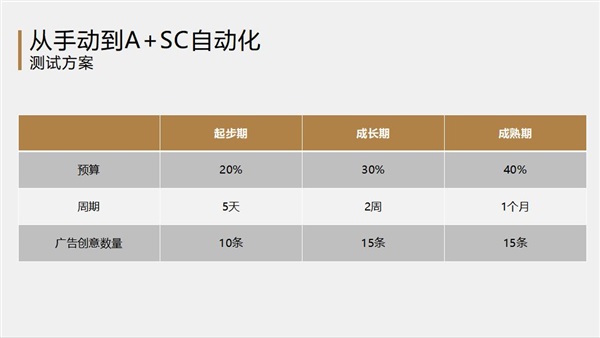 如何制定Facebook旺季营销策略，打造成功的旺季大促计划？