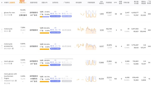 如何利用Cosmo算法，快速找回亚马逊关键词排名？