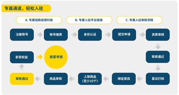 2025 年敦煌网星云计划招商火热开启！