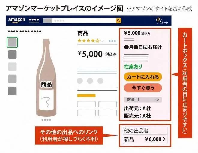 Buy Box政策變天，降價風(fēng)暴來襲！