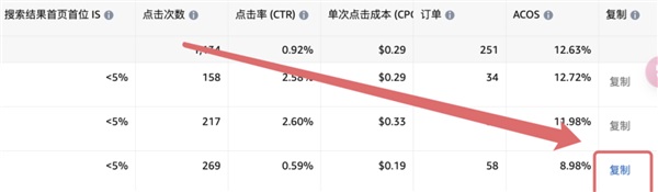 亚马逊广告复制功能的应用