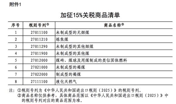特朗普關(guān)稅新政：新政生效！中國宣布反制