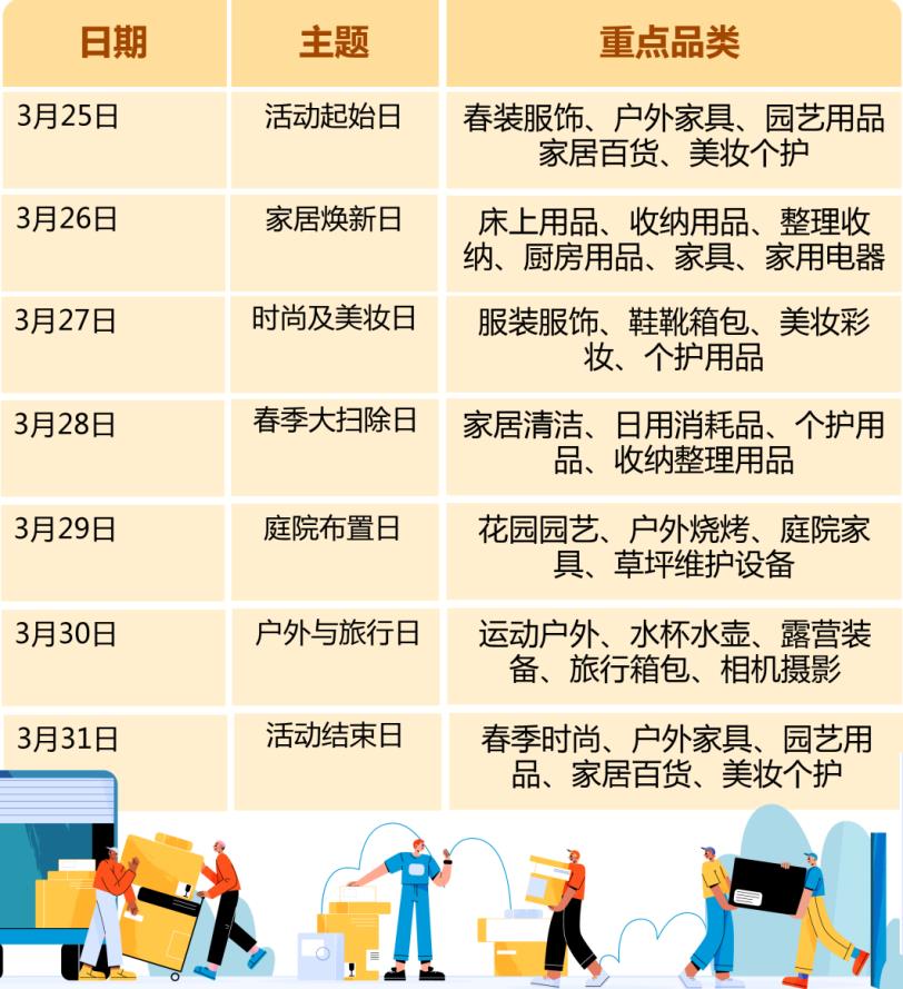 图片[4]-亚马逊北美、欧洲春促来袭，日本Smile Sale预热开启！-58电商