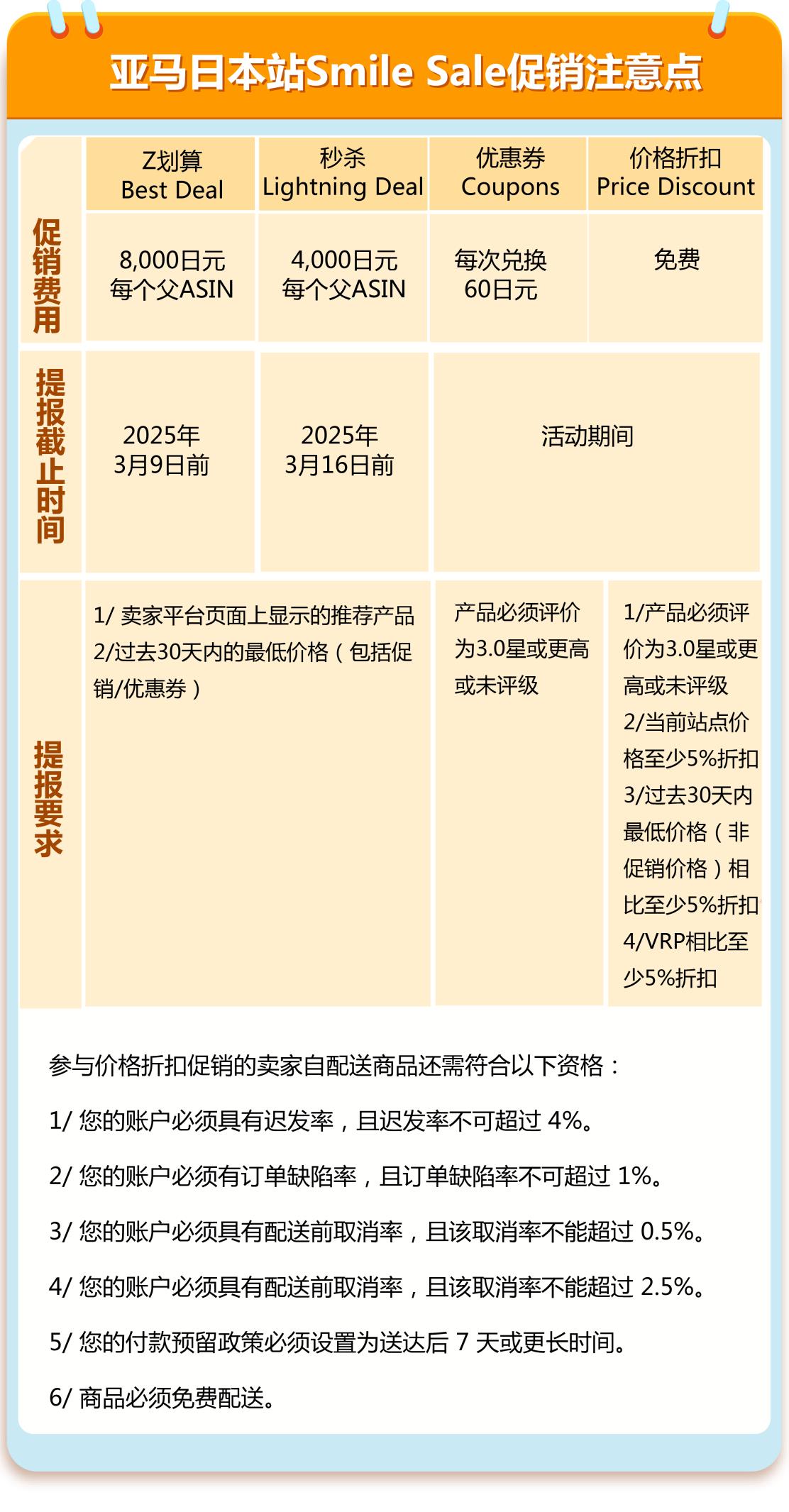 图片[25]-亚马逊北美、欧洲春促来袭，日本Smile Sale预热开启！-58电商