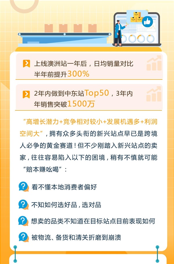 搶占亞馬遜新興站點(diǎn)！高增長(zhǎng)+低競(jìng)爭(zhēng)，輕松選品，快速入駐