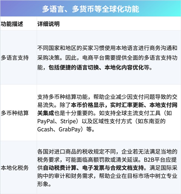 B2B電商跨境出海：平臺(tái)功能核查清單！