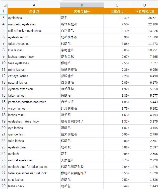 Deepseek+賣家精靈，輕松搞定關(guān)鍵詞篩選