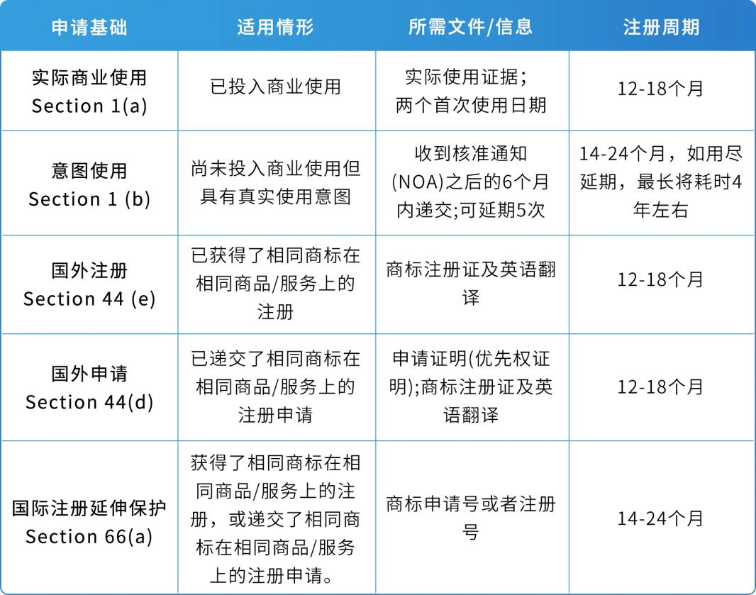 图片[9]-做亚马逊品牌有顾志？从选品牌名到获得R标，年入$100W+只需这几步-58电商