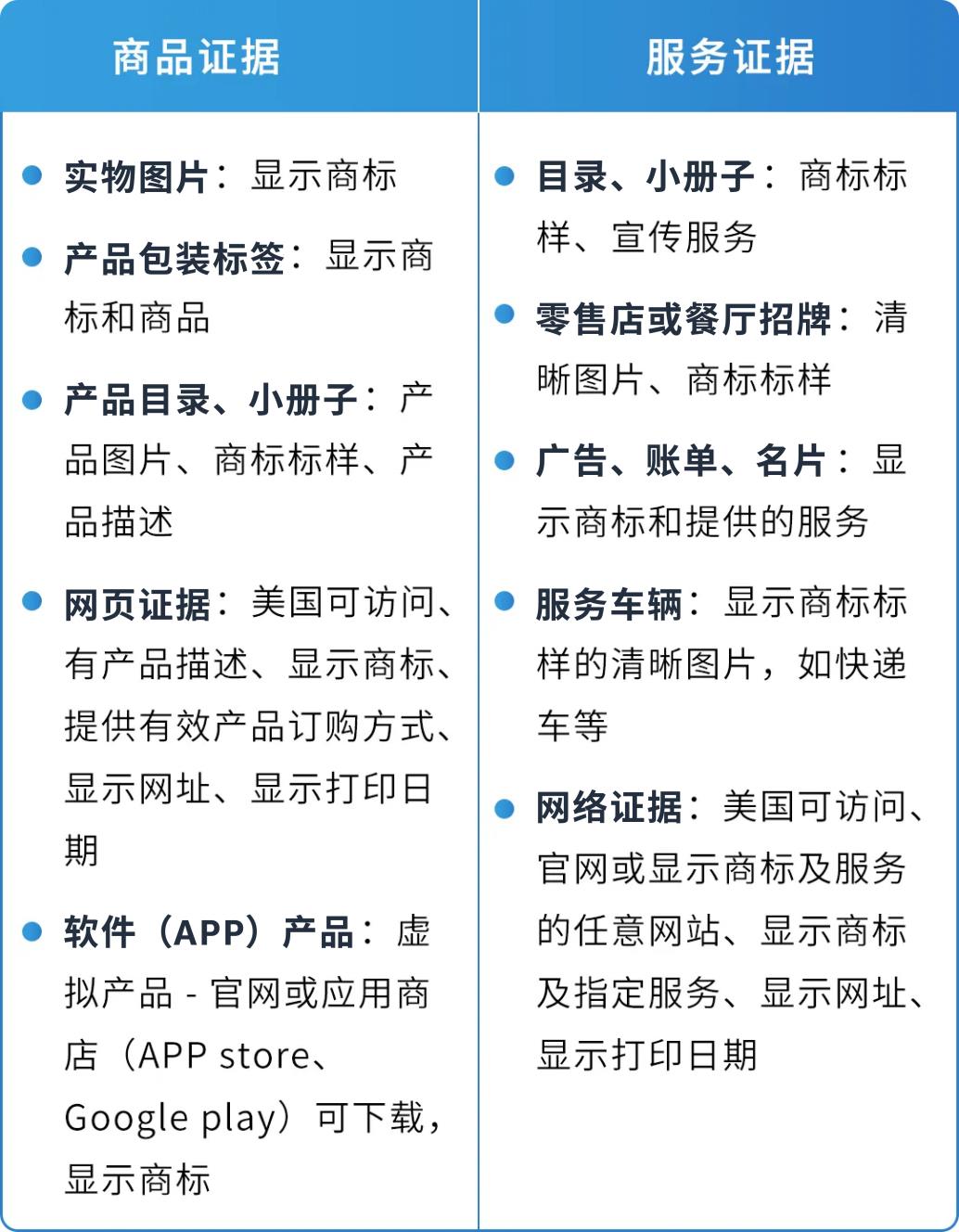 图片[10]-做亚马逊品牌有顾志？从选品牌名到获得R标，年入$100W+只需这几步-58电商