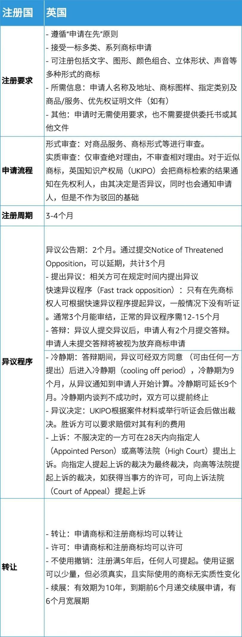 图片[12]-做亚马逊品牌有顾志？从选品牌名到获得R标，年入$100W+只需这几步-58电商