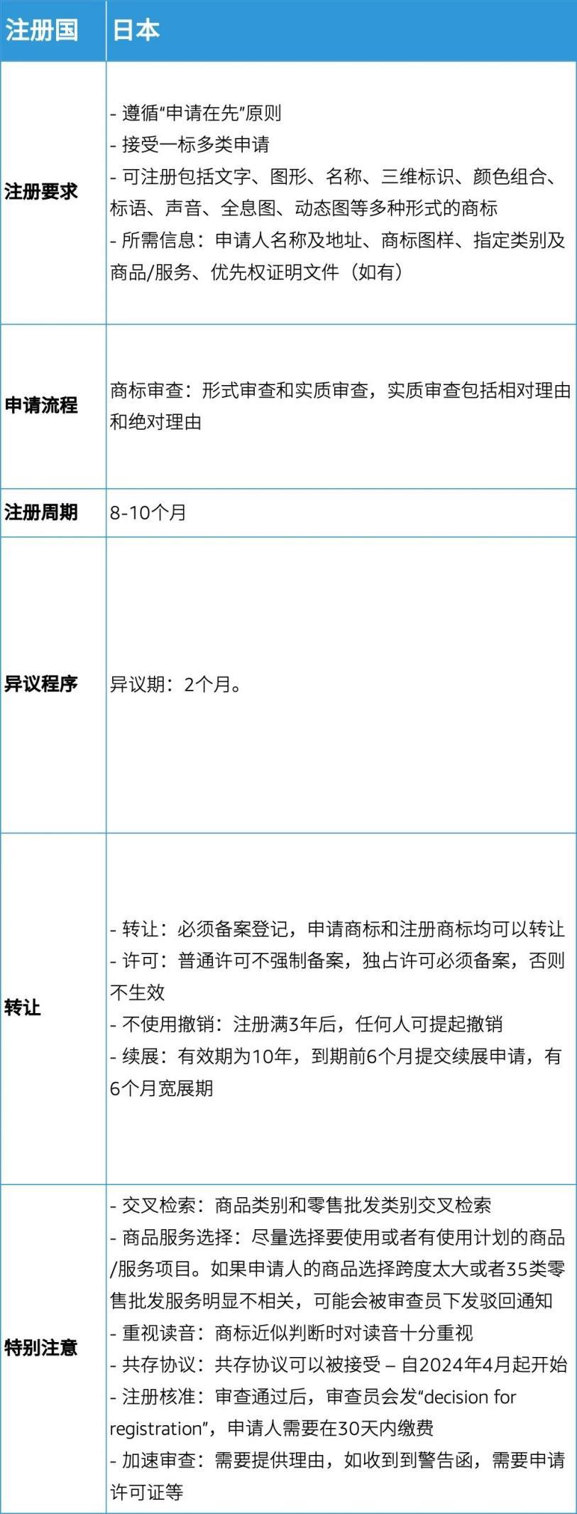 图片[13]-做亚马逊品牌有顾志？从选品牌名到获得R标，年入$100W+只需这几步-58电商